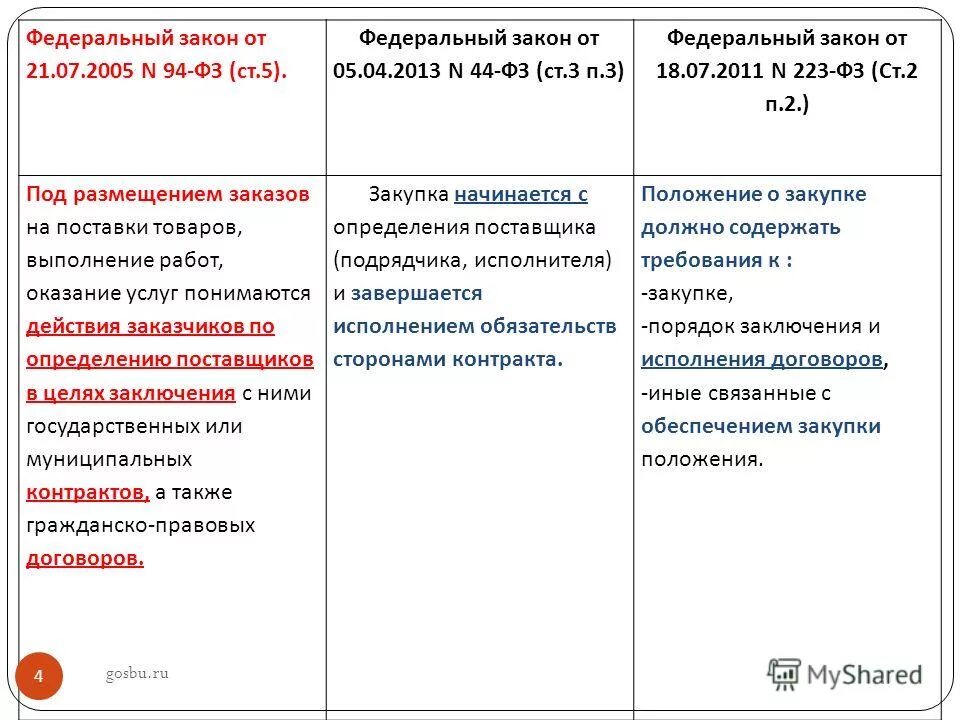 Ч 7 ст 94 фз 44