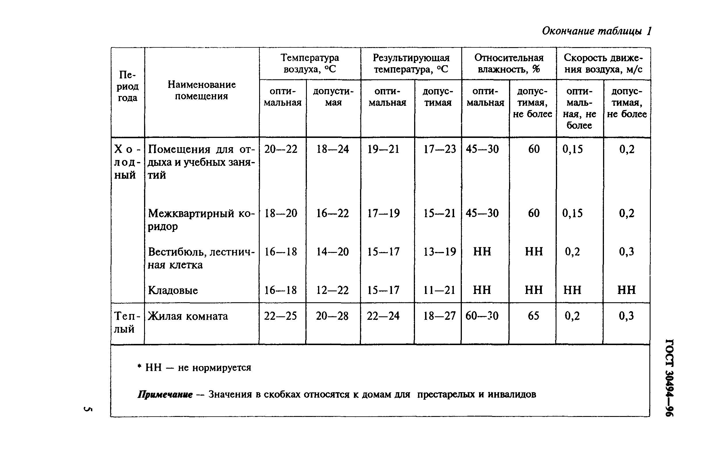 Журнал контроля параметров микроклимата. Журнал контроля параметров микроклимата в складских помещениях. Журнал влажности складских помещений. Журнал учета температуры и влажности в складских помещениях. Журнал учета температуры и влажности в помещении