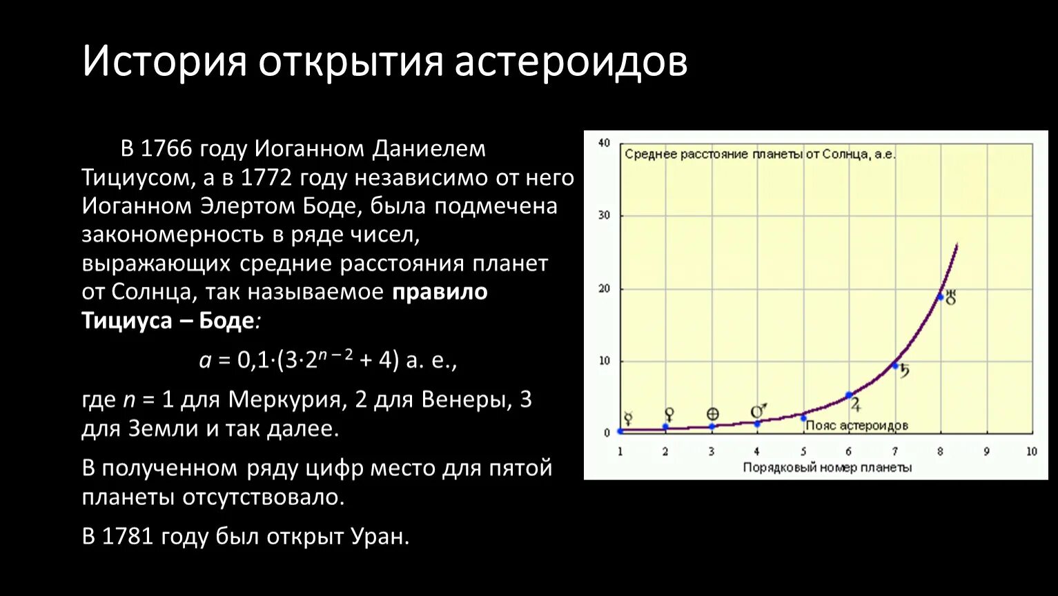 История открытия астероидов. Историческое открытие астероидов. Астероиды год открытия. Первый открыватель астероидов. Сколько открыто астероидов