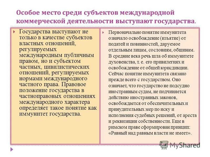 Субъектов международной деятельности