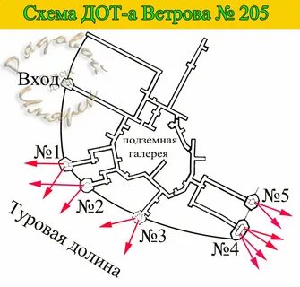Устройство дота
