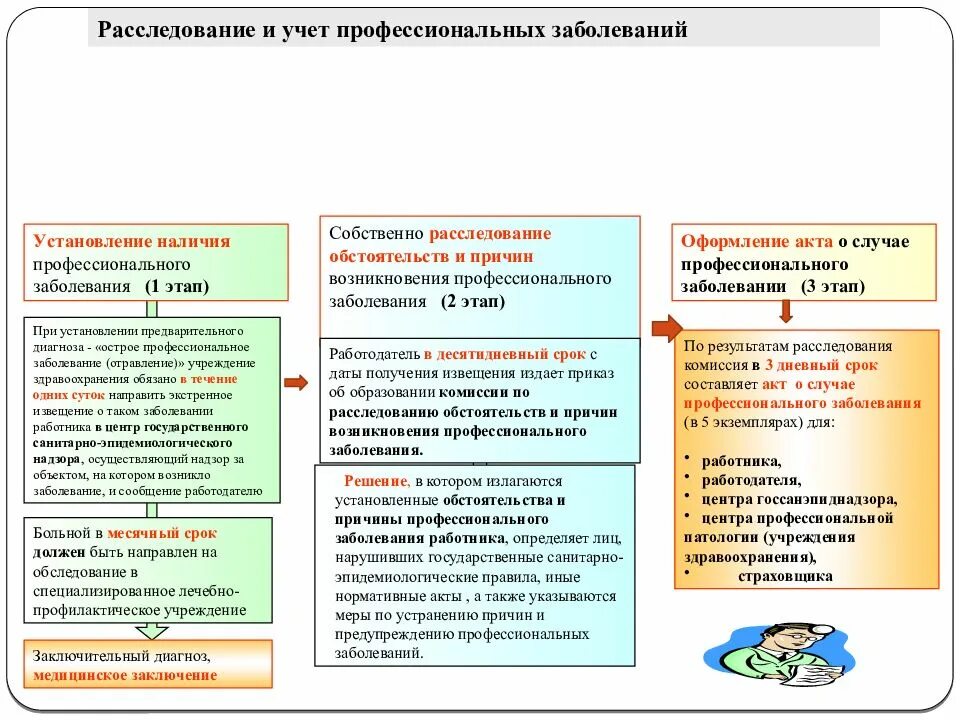 Кто устанавливает диагноз острое профессиональное заболевание. Схему расследования и учета профессионального заболевания.. Порядок расследования профессиональных заболеваний. Порядок расследования хронического профессионального заболевания. Порядок учета профессиональных заболеваний на производстве.