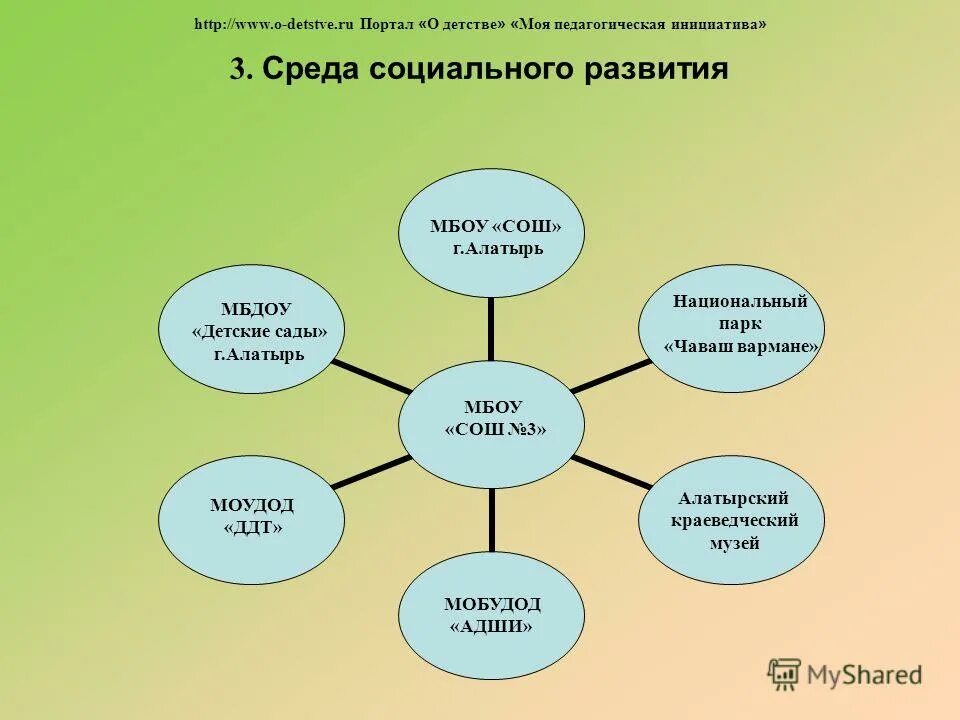 Моя педагогическая инициатива. Педагогическая инициатива это. Моя педагогическая инициатива конкурс. Воспитательная инициатива.