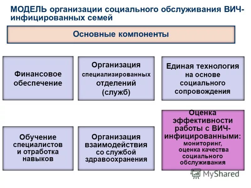 типы учреждений социального обслуживания детей. система социального обслуживания семей. учреждения социального обслуживания семьи и детей. модель учреждения социального обслуживания. методы социального обслуживания семьи и детей.