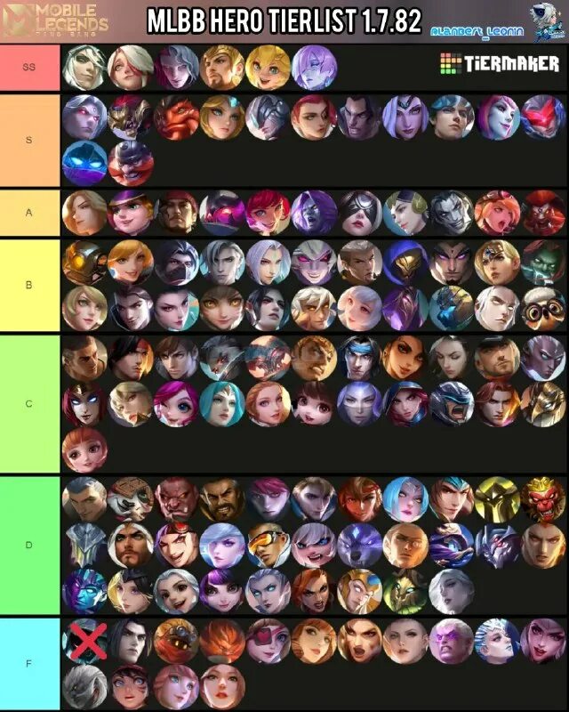 Cookie run kingdom тир лист. Куки ран тир лист персонажей. Персонажи куки ран тирлист. Персонажи куки ран тирлист. Cookie kingdom tier list.