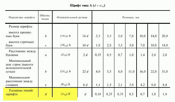 Приложение размер шрифта. Параметры шрифта. минимальный размер шрифта. минимальный размер шрифта для печати. высота шрифта.