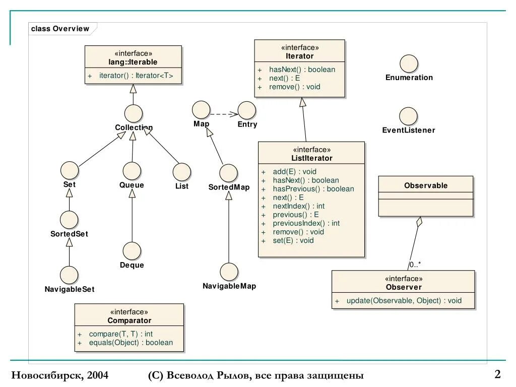 Схема языка программирования джава. Программирование на java схема. Иерархия исключений java. Схемы работы java программирование. Metanit java