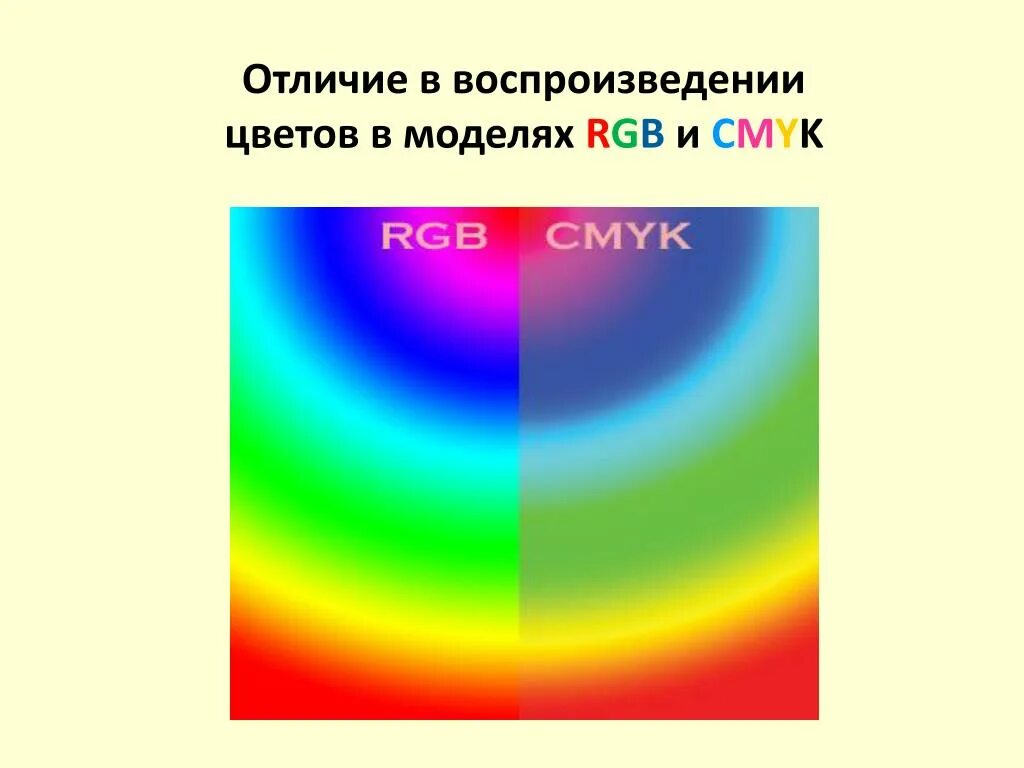 В чем заключается физическая причина различия цветов. Цветовая модель RGB. Цветовая модель РГБ И Смук. Цветовые модели РЖБ И Смук. Цветовые модели отличия.