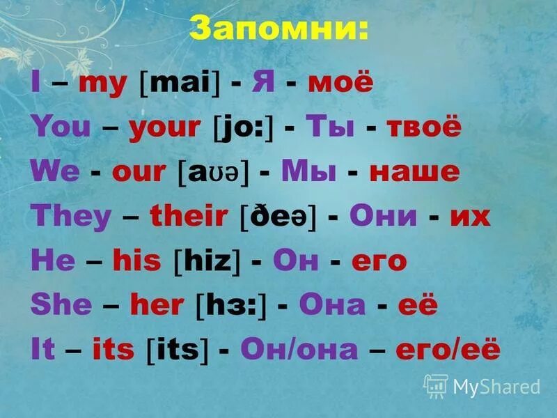 Its перевод на русский. Английский him his. Английский язык her his. They в английском языке. Местоимение they.