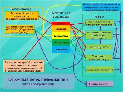 Аис росздравнадзор