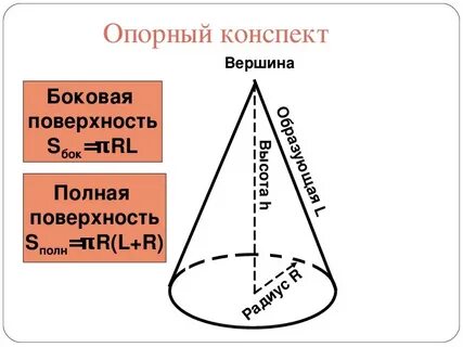 Конус конспект