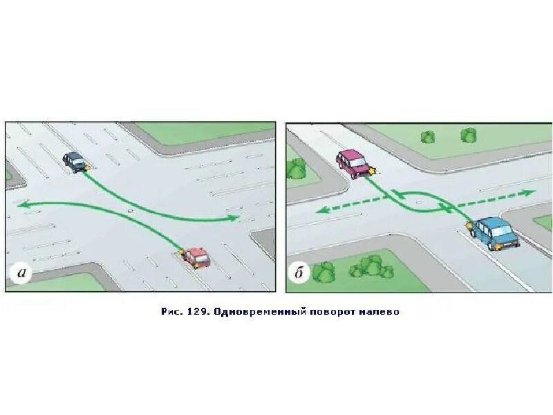 Схема поворота налево на перекрестке. ПДД регулируемый перекресток поворот налево. Проезд нерегулируемого перекрестка с поворотом налево. Разворот на перекрестках на автомобиле в схемах. Поворот на перекрестке как правильно