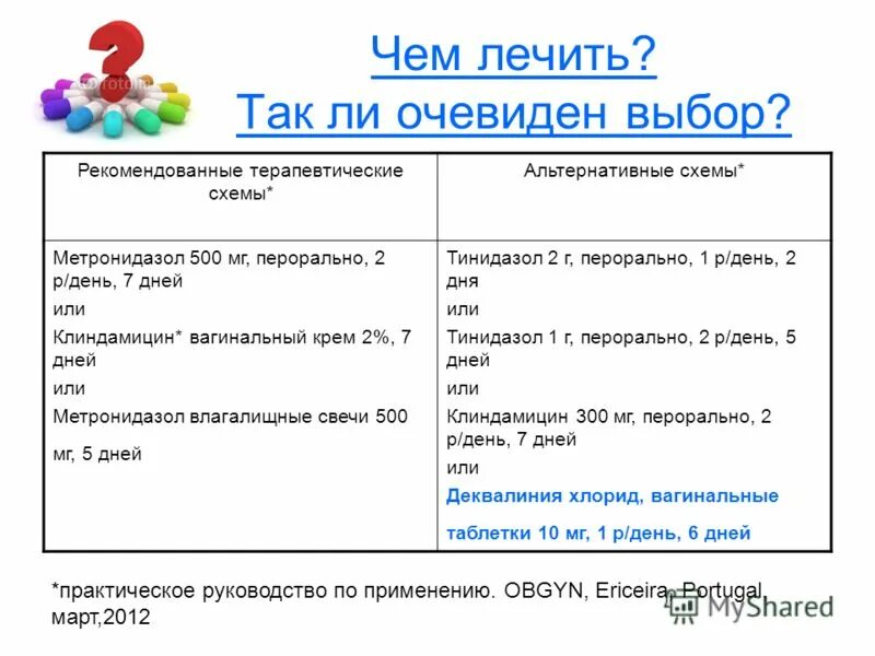 Гарднерелла эффективные препараты. Схема лечения баквагиноза препаратами. Бактериальный вагиноз схема лечения препараты. Схема лечения бактериального вагиноза у женщин. Лечение гарденелеза у женщин схема.