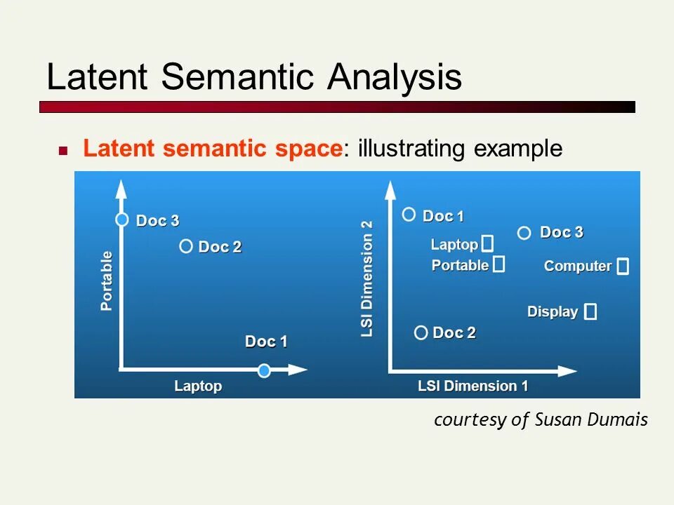 Латент. Latent semantic Analysis. Latent semantic Analysis таблица. Semantic Analysis examples. Latent semantic Analysis SVD.