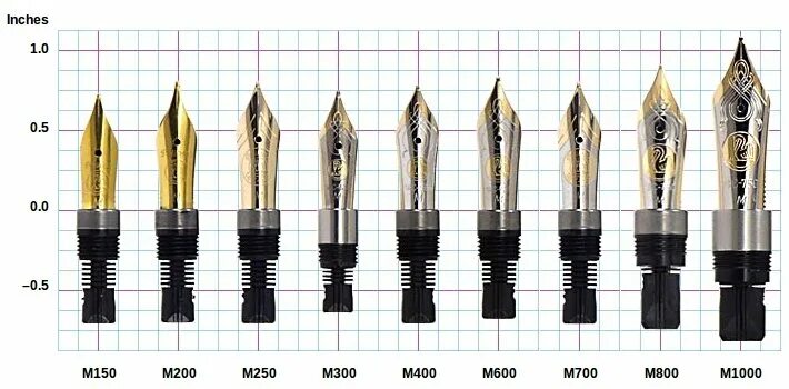 Pelikan m800. Размеры перьев для перьевых ручек. Размер пера ручки. Размеры пера ручки. Размеры перьев для перьевых ручек.