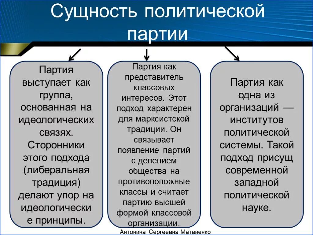 Отличие групп интересов от политических партий