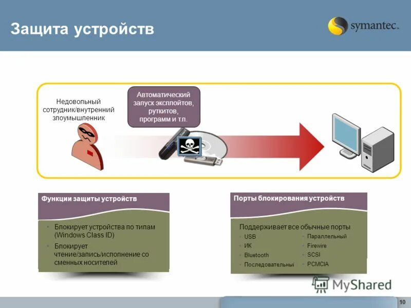 защита конечных устройств