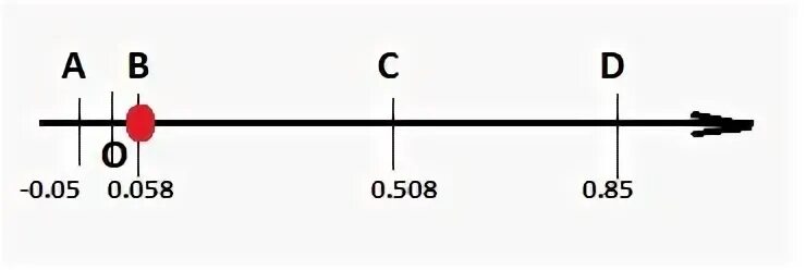0.5 0.05. Координатная прямая 0.058. 0,05 На прямой. 0 85 На координатной прямой. На координатной прямой a b c и d соответствуют числам.