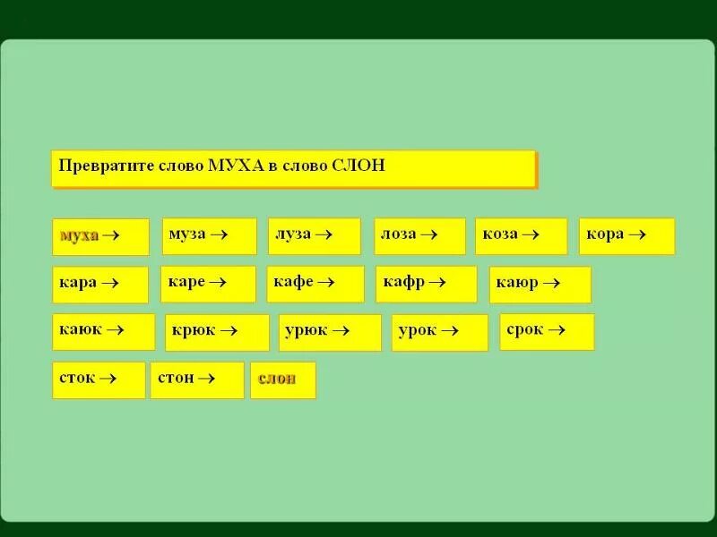 Окончание слова речках. Игра Муха слон слова. Слона превратить в муху. Из мухи слона меняя одну букву. Из мухи слона игра.