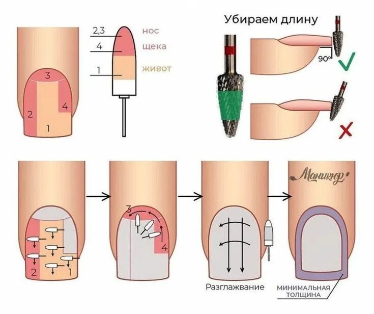 Как можно снять ноготь Как снять гель-лак в домашних условиях самостоятельно