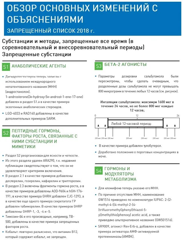 Запрещенный список содержит. Запрещенный список. запрещенный список wada (всемирного антидопингового агентства) - это. запрещенный список вала. wada запрещенный список.