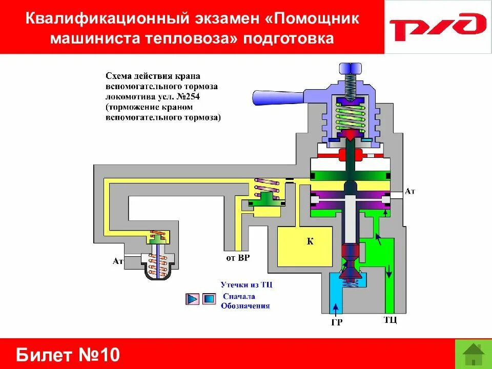 Сдать экзамен на машиниста. Экзаменационные билеты помощника машиниста тепловоза электровоза. Билеты на экзамен помощник машиниста тепловоза. Обязанности помощника машиниста тепловоза. Тесты для помощников машиниста тепловоза.