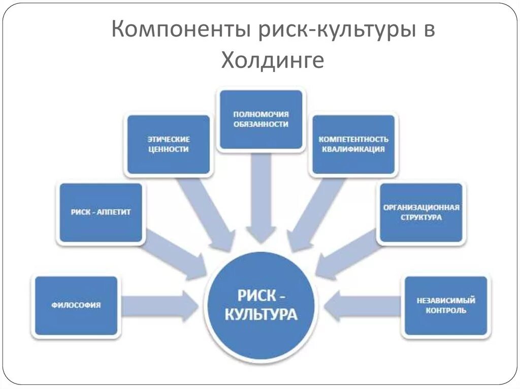 Управления рисками сбербанк