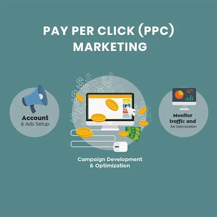 PPC Company. Marketing Agency Birmingham. Click Market. Photo Google services PPC ads Uxahayac. Click management