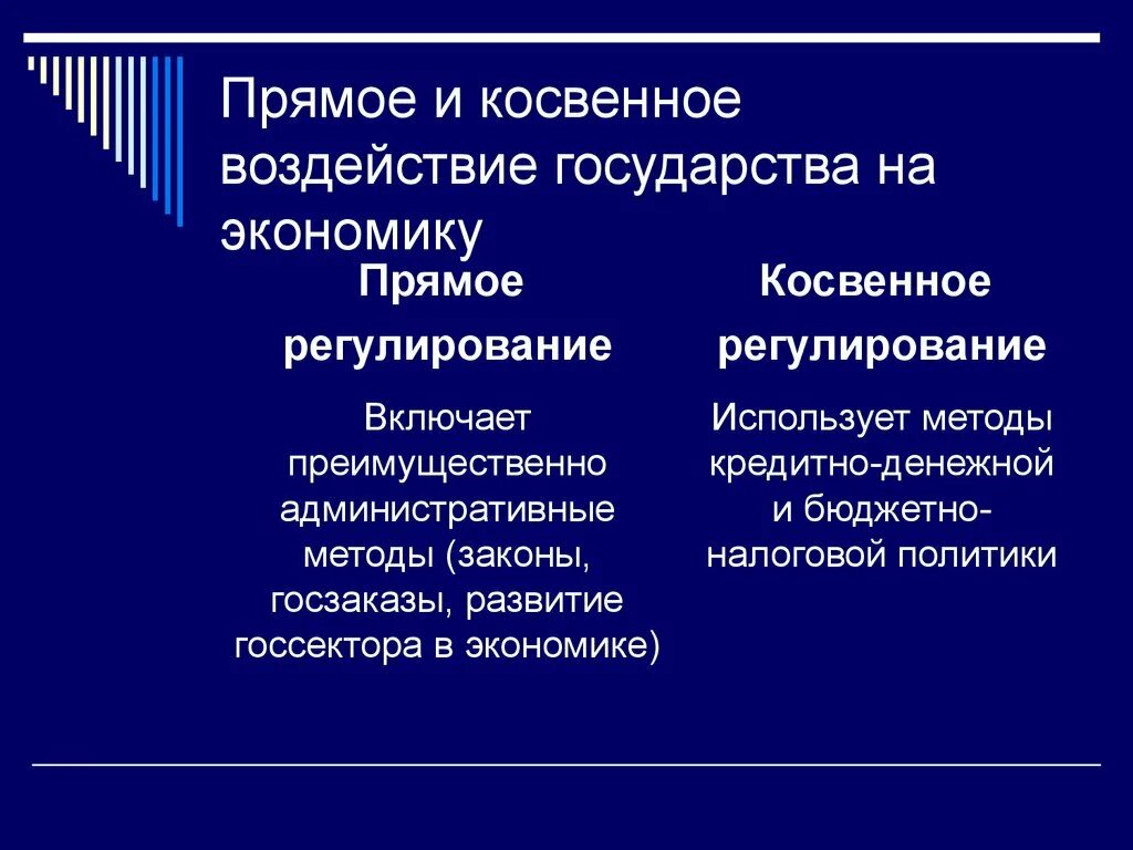 Приведите примеры прямого и косвенного воздействия