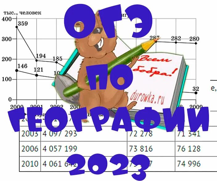 Огэ вопросы родителей. Графики огэ.