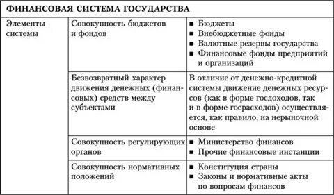 Совокупность бюджетов и фондов