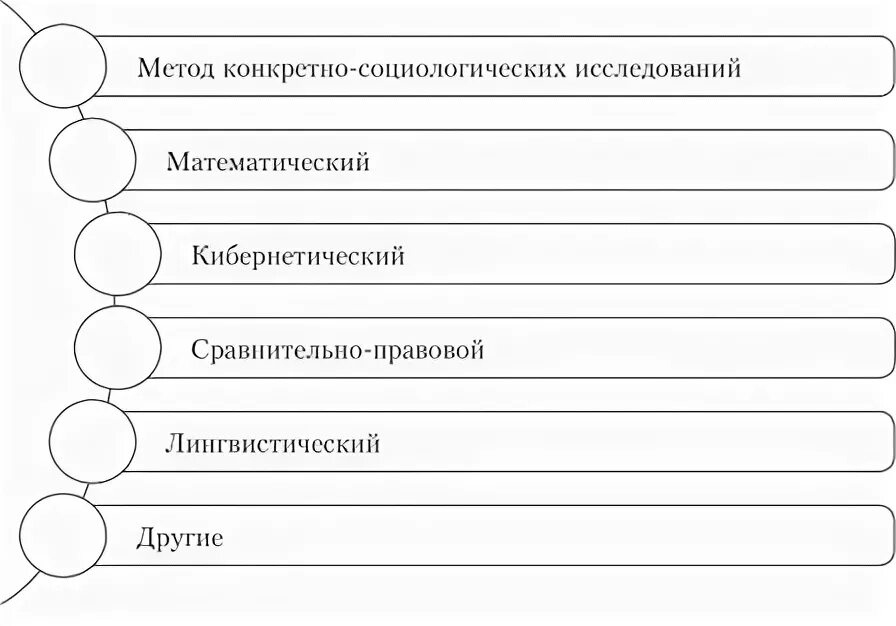 Структура законодательных актов. Элементы структура нормативного акта. Структурные элементы нормативного правового акта. Нормативно правовой акт структура нормативно правового акта. Структура нормативного правового акта схема.