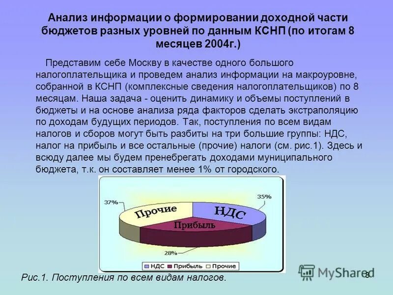 Роль налогов в организации