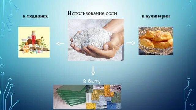 Соли в быту. Поваренная соль в промышленности. поваренная соль в быту. соль в медицине. поваренная соль в медицине.