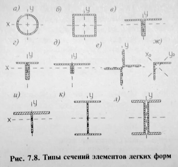 Типы сечений элементов. Типы сечений стержней тяжелых стальных ферм.. типы сечений стержней легких ферм. сечение элементов фермы. типы сечения элементов ферм.