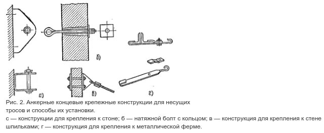 Чертеж крепление панель-кронштейна. Узел крепления f50 алютех. Узел крепления стоек укс-60. Монтаж стального троса схема. Конструкция без креплений.