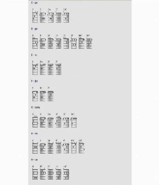 жуки батарейка табы для укулеле. научиться бы аккорды. научиться бы аккорды. самоучитель игры на электрогитаре для начинающих с нуля. таблица аккордов для гитары для начинающих с нуля.