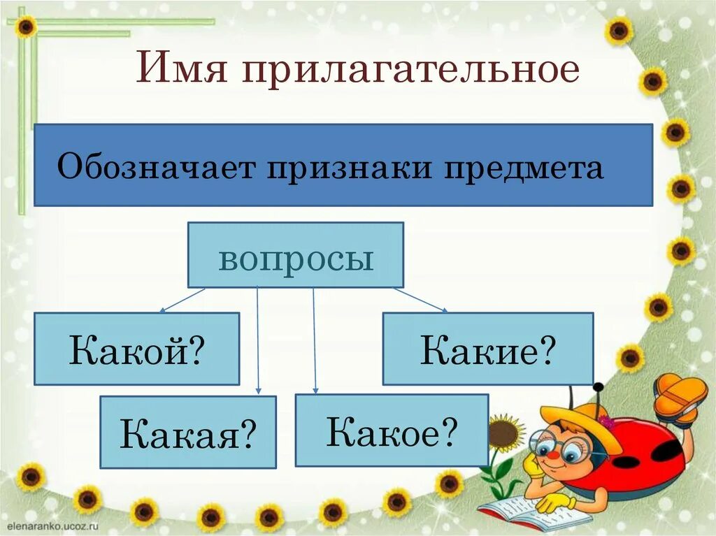 Что такое имя прилагательное презентация и конспект