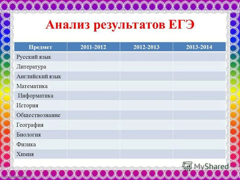 Обществознание география математика русский язык