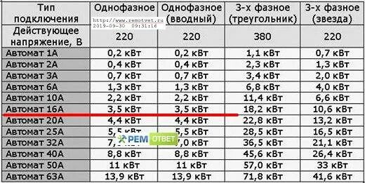 Сколько держит 16 автомат