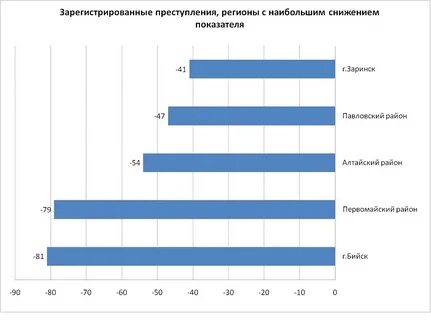 Преступность 2019