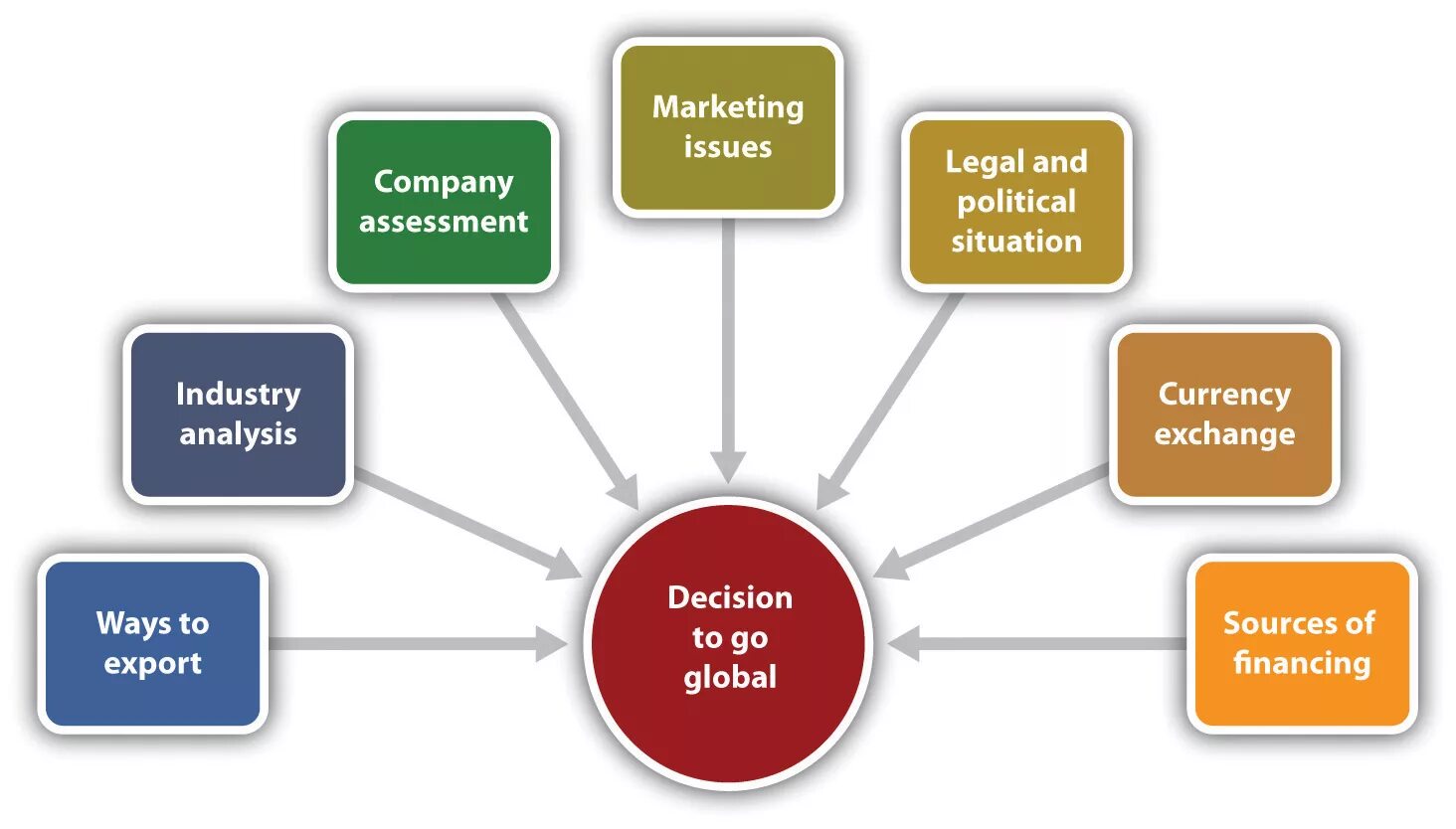 Маркетинг. Marketing Policy. Company Policy. Communication Policy in marketing. Legal issues