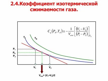 Коэффициент газа