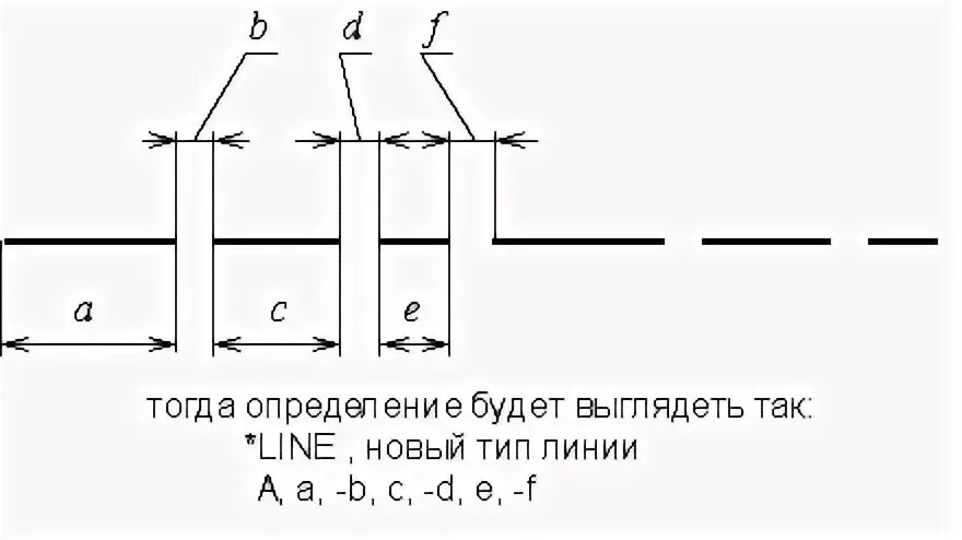 Тогда определение