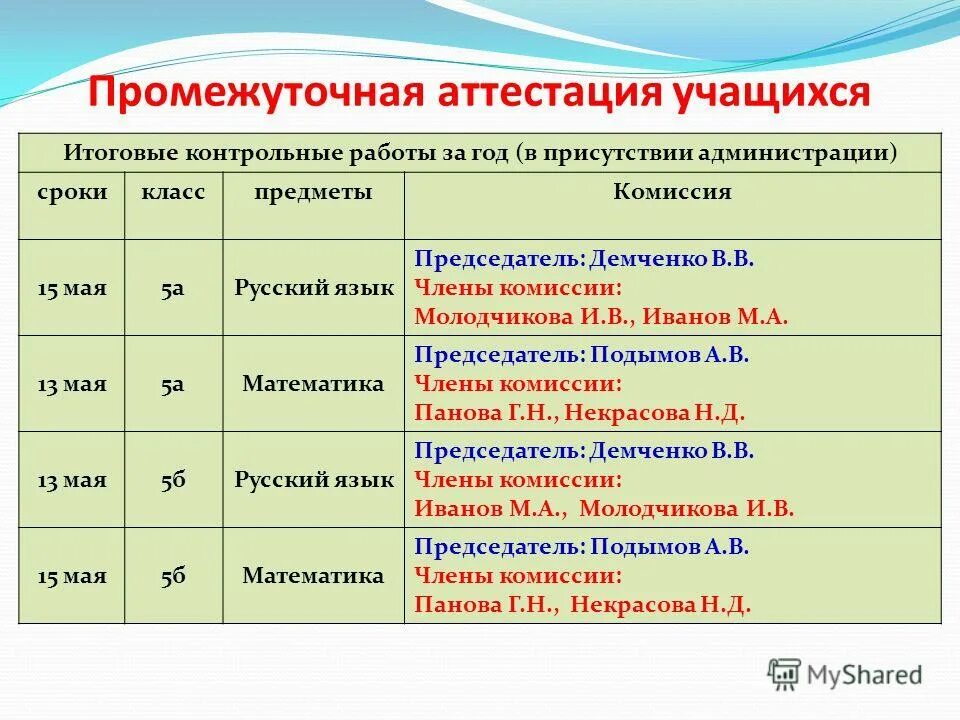 Промежуточная аттестация студентов