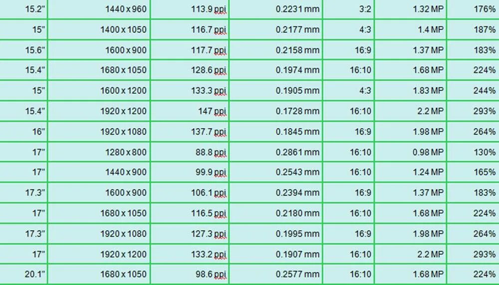 13 это сколько сантиметров. Размеры ноутбука 17.3 дюймов в сантиметрах. 15,6 Дюймов в сантиметрах ноутбук. 15.6 Дюймов в см экран. 15.6 Дюймов в см экран ноутбука.