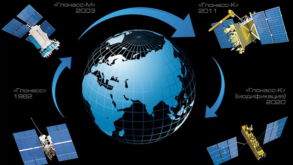Спутниковые навигационные системы gps и глонасс. Как называется российская спутниковая система навигации. Спутниковая навигационная система глонасс. Аппаратов навигационной системы глонасс. Спутниковые системы навигации gps и глонасс.