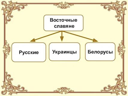 Славяне 3