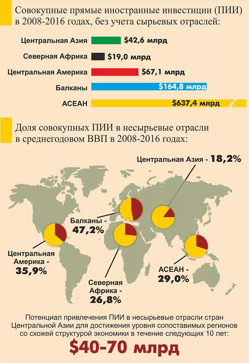 Промышленность стран центральной азии. Экономика стран средней азии. экономика стран центральной азии. ресурсы центральной азии. земельные ресурсы центральной азии.