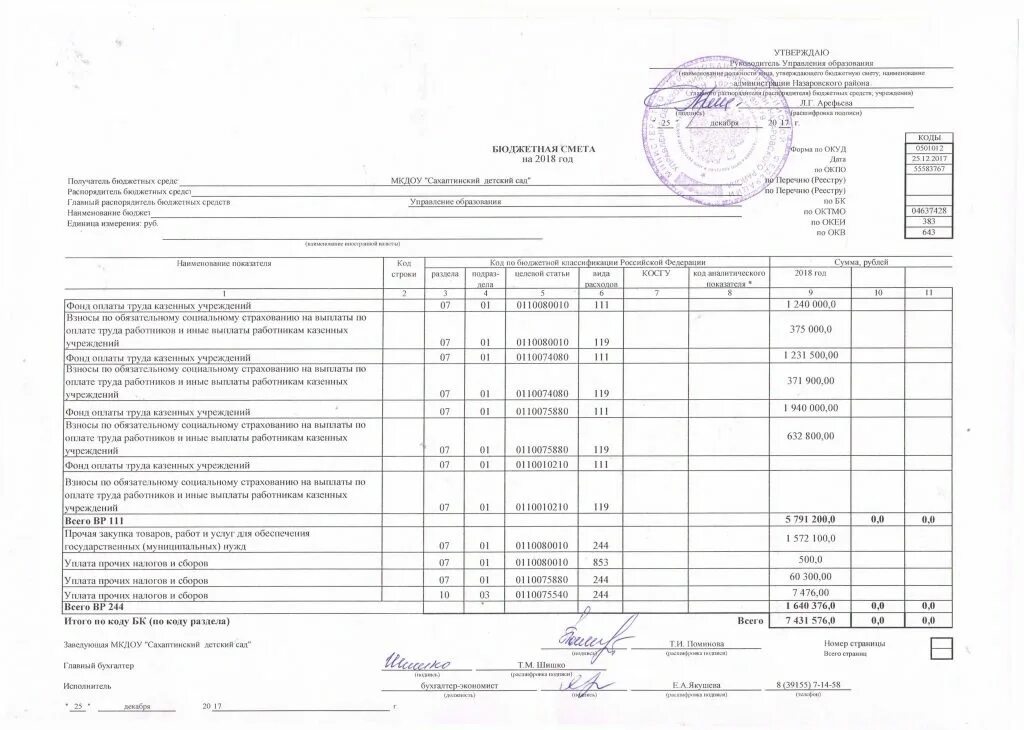 бюджетные сметы 2018. бюджетные сметы 2018. бюджетные сметы 2018. бюджетные сметы 2018. показатели бюджетной сметы.